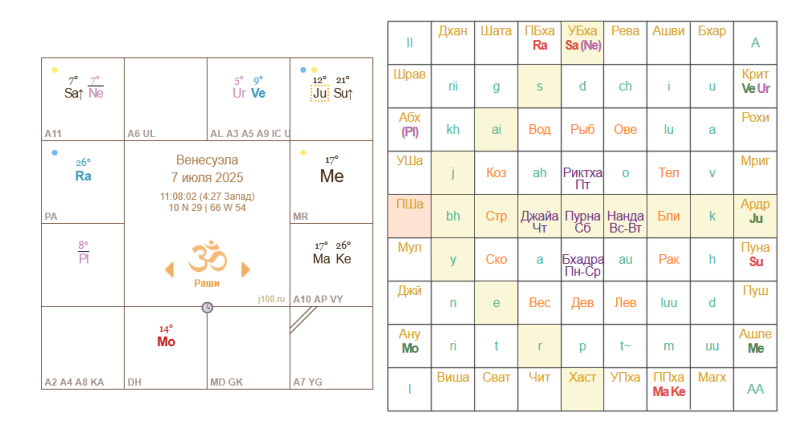 Иллюстрация 3 к статье «Венесуэла. Землетрясение 24 июня 2026 года»
